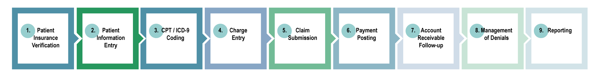 how-it-works